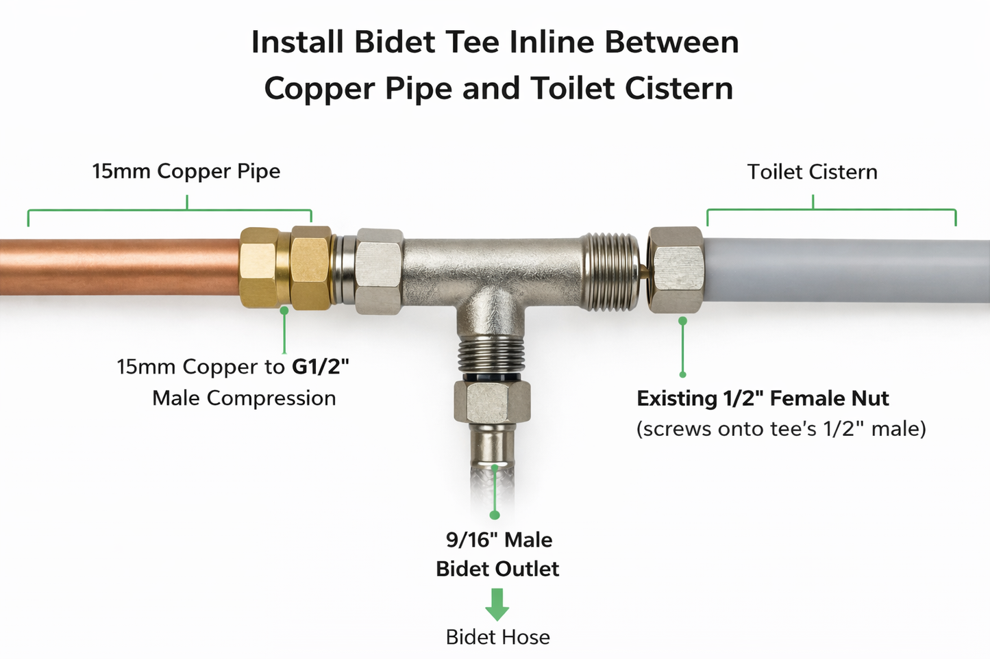 Brass Compression Adapting Male Coupler 15mm x G1/2" | Bidet Tee to Copper Pipe Connector